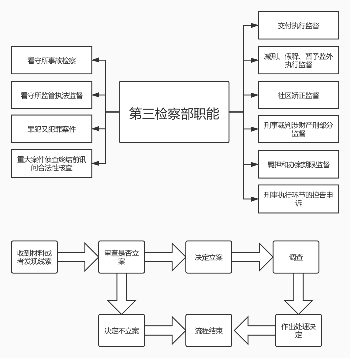 三部工作流程图.png