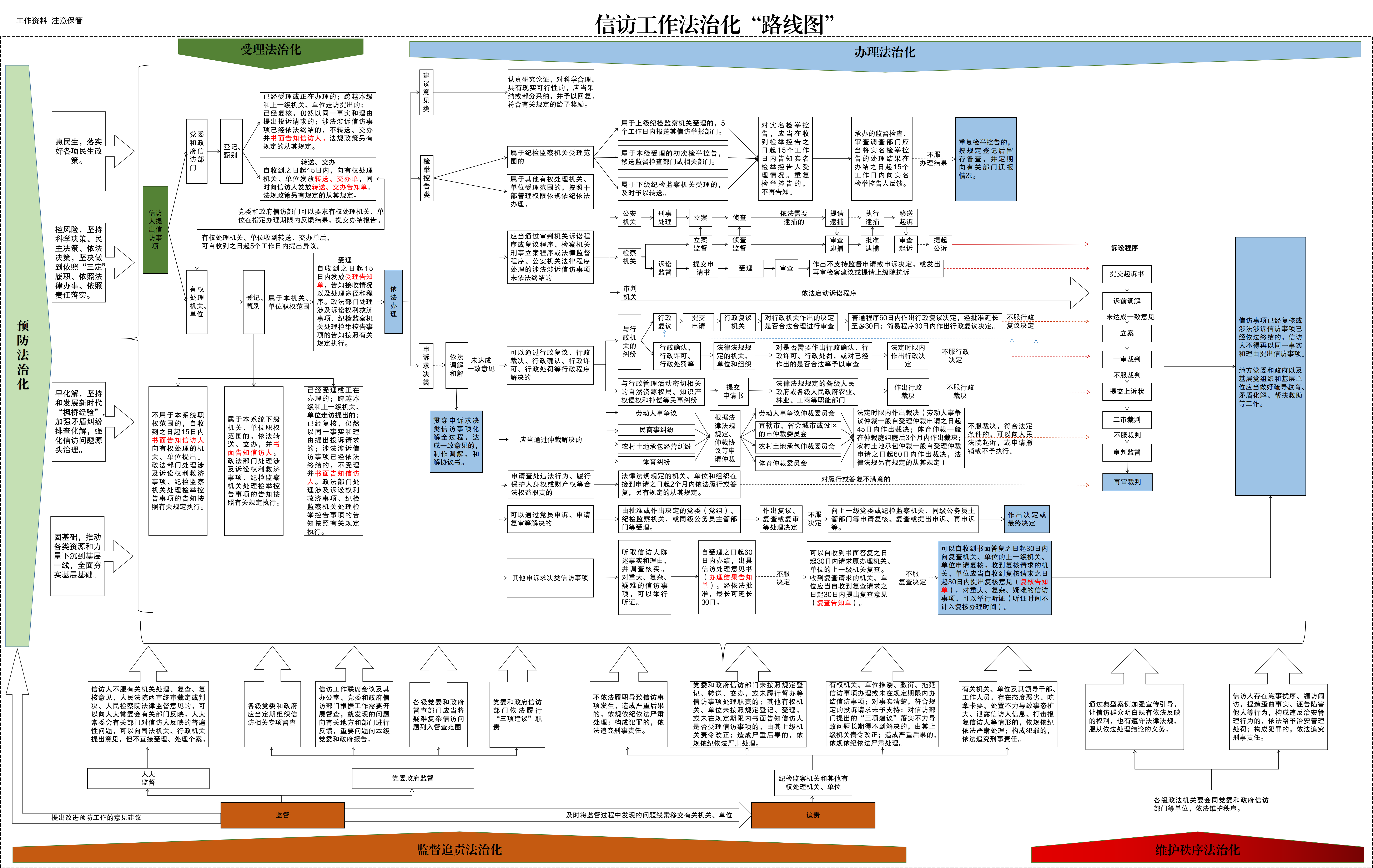 信访工作法治化路线图.png